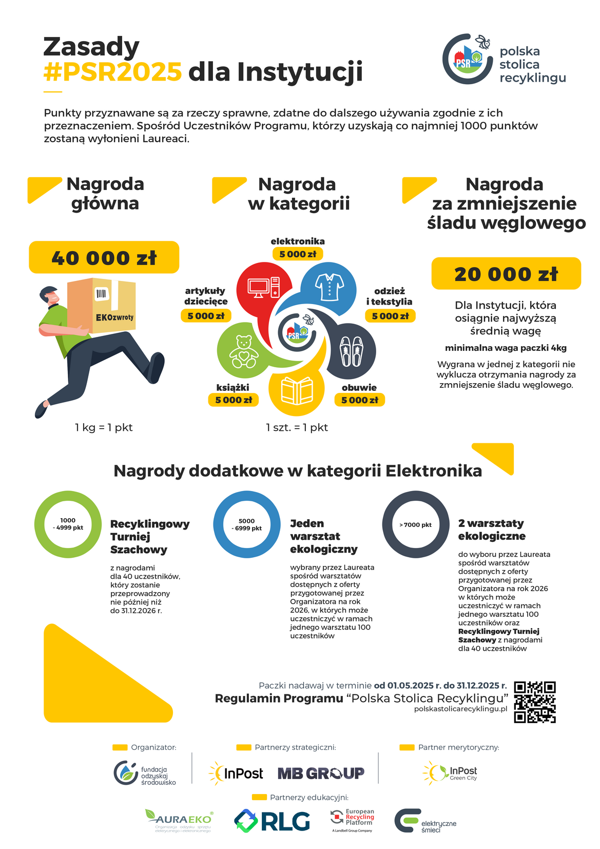 Infografika-dla-Instytucji-Polska-Stolica-Recyklingu-2025.png
